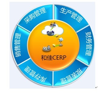 和佳CERP助樂視TV建立云管理系統，引領企業管理新篇章
