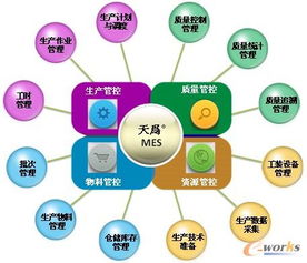 離散制造業(yè)MES與ERP應(yīng)用深度融合 企業(yè)管理咨詢的解決之道