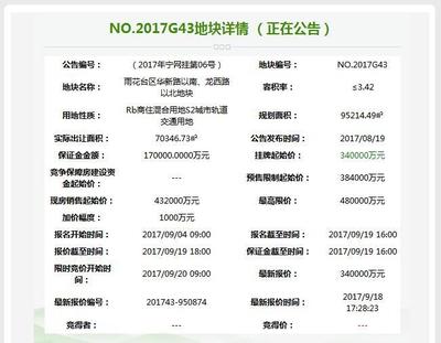 臨時(shí)變卦！夢工廠地塊終止出讓，明日7幅地開拍帶動(dòng)各類工程建設(shè)活動(dòng)
