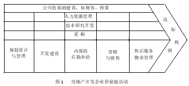 房地產(chǎn)企業(yè)開發(fā)經(jīng)營績效的關(guān)鍵影響因素探析 聚焦各類工程建設(shè)活動(dòng)